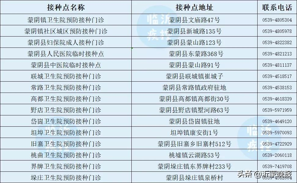 临沂市疾控中心发布最新提醒！接种新冠疫苗第三针！附全市各县区接种点