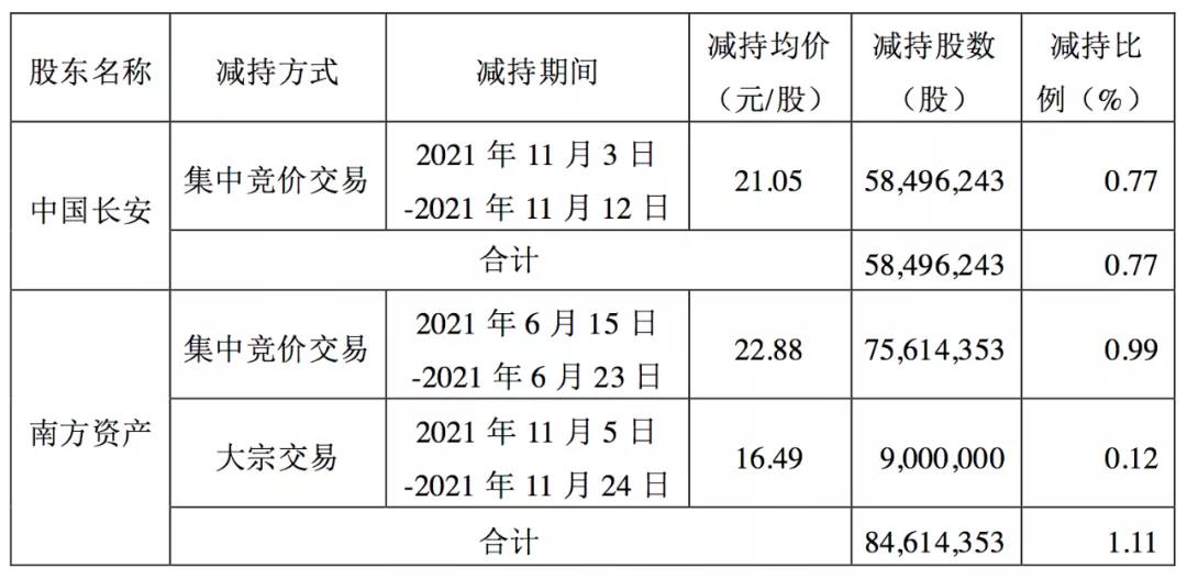 重庆长安股份股票代码