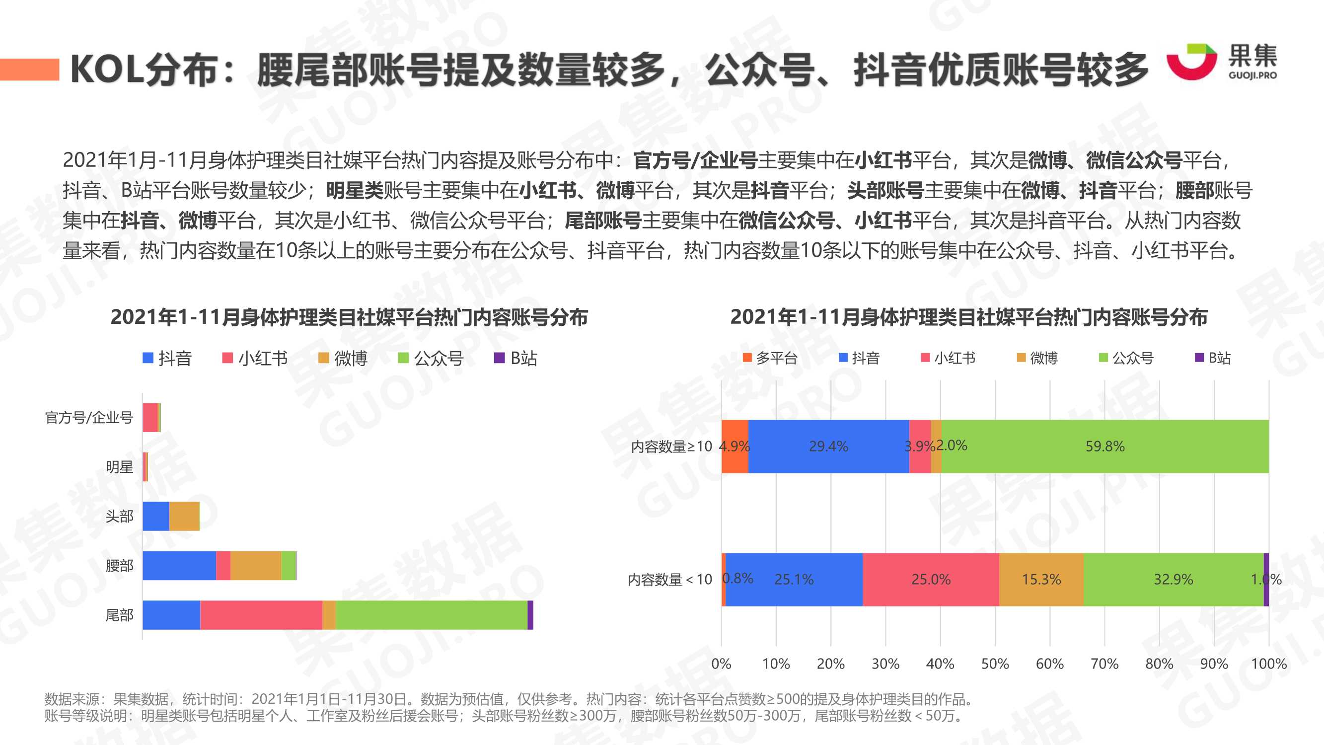 2021年身体护理行业社媒营销分析报告