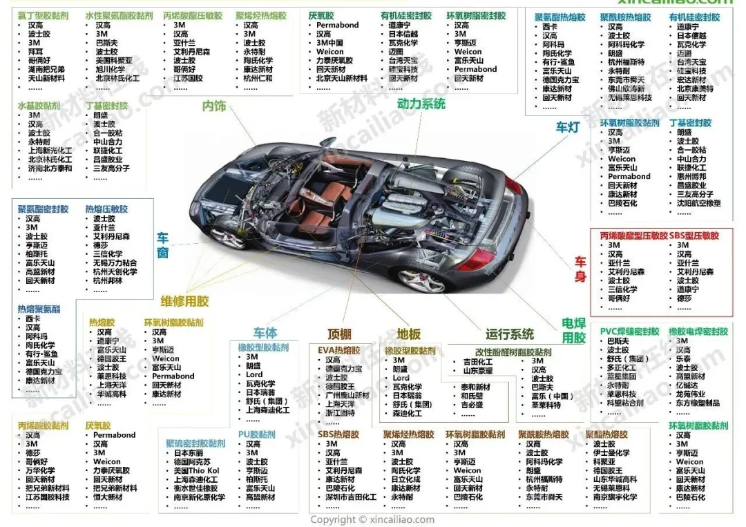 汽车产业链全景图（特斯拉、蔚来、小鹏、广汽、吉利、比亚迪）