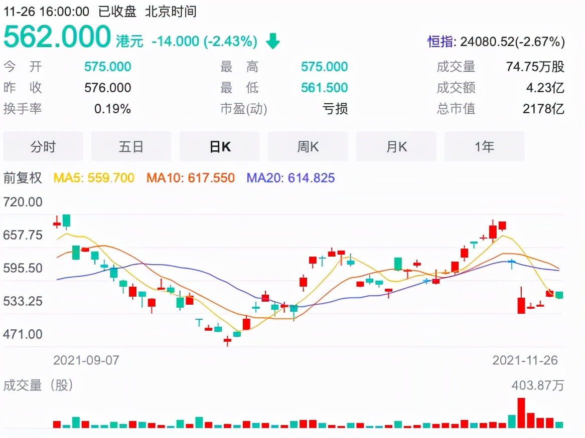 B站投资做得太多毫无意义？我们并不这么看