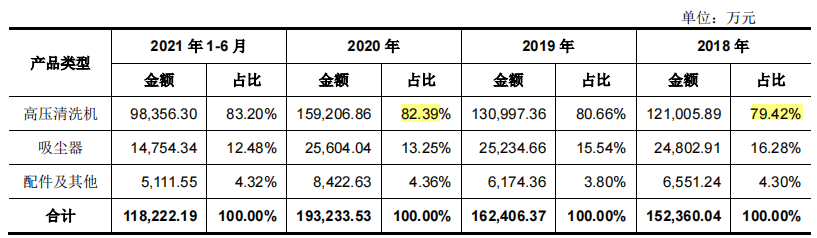 夫妻档亿力机电贴牌外销为主，毛利率低，劳务派遣占比曾违规