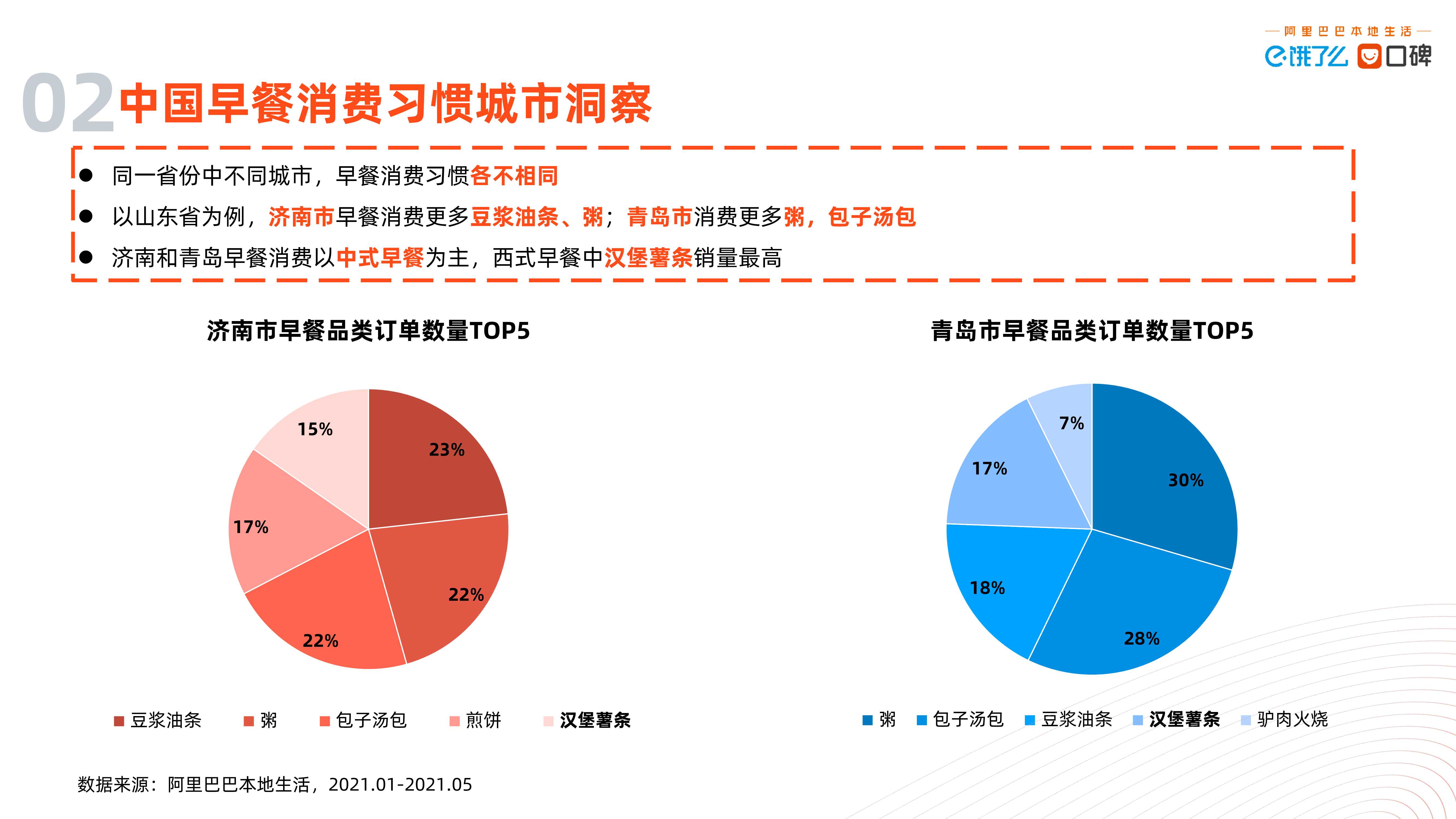 2021中国数字早经济发展研究报告（北大&阿里）