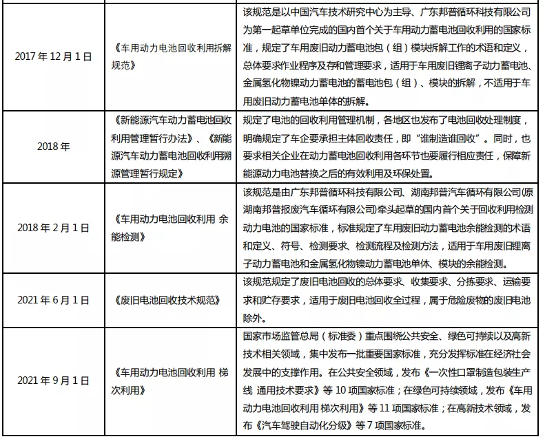 宁德时代布局电池回收，能挖到金矿吗？