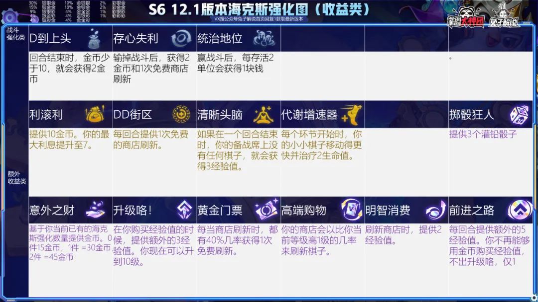 云顶12.1阵容排行榜，狙神迪迦登顶，黑白学者发明帝国崛起