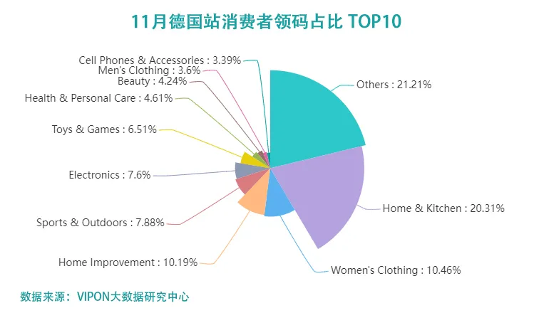 旺季热销品盘点，2022年亚马逊潜力爆款速来get