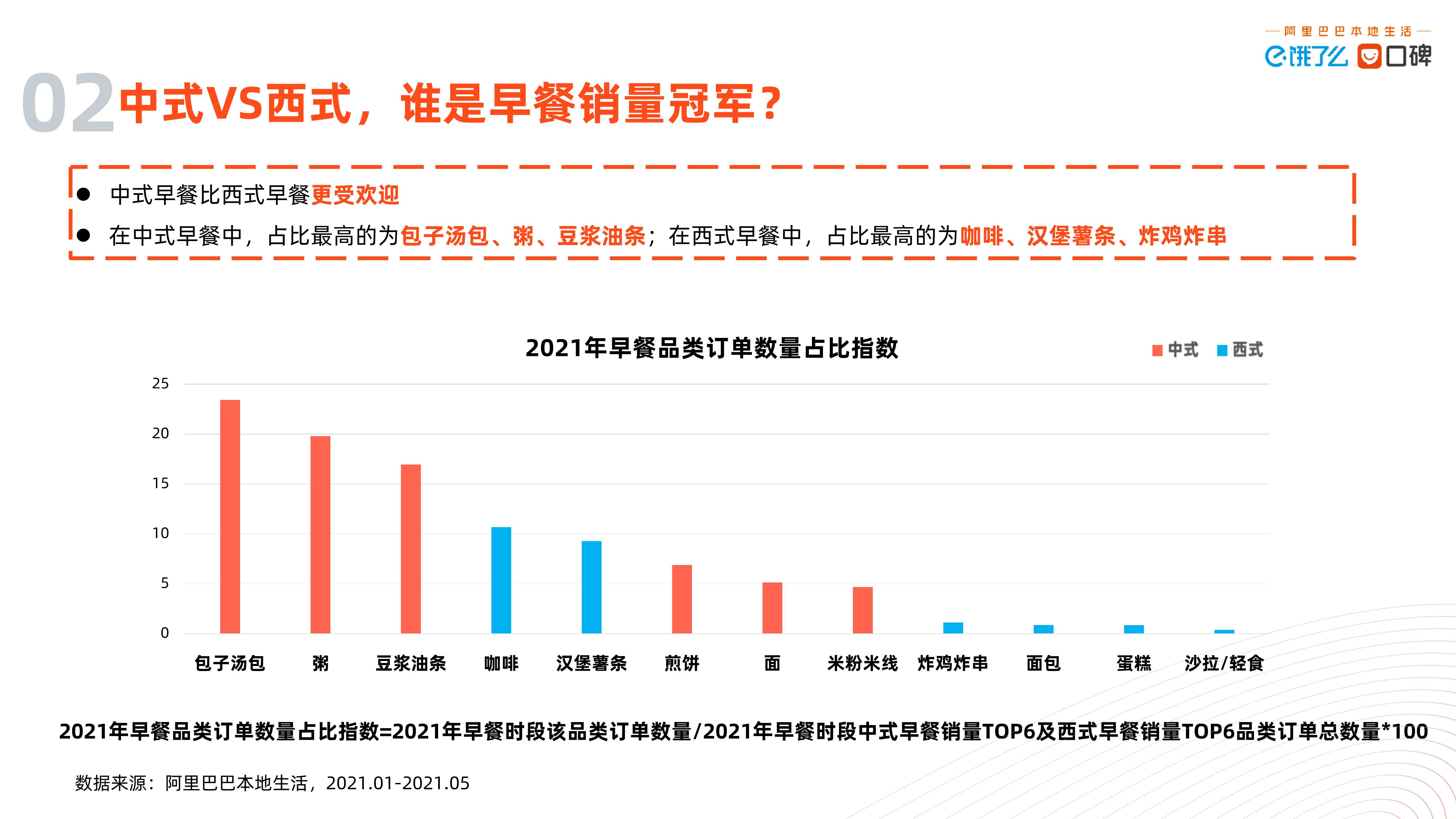 2021中国数字早经济发展研究报告（北大&阿里）