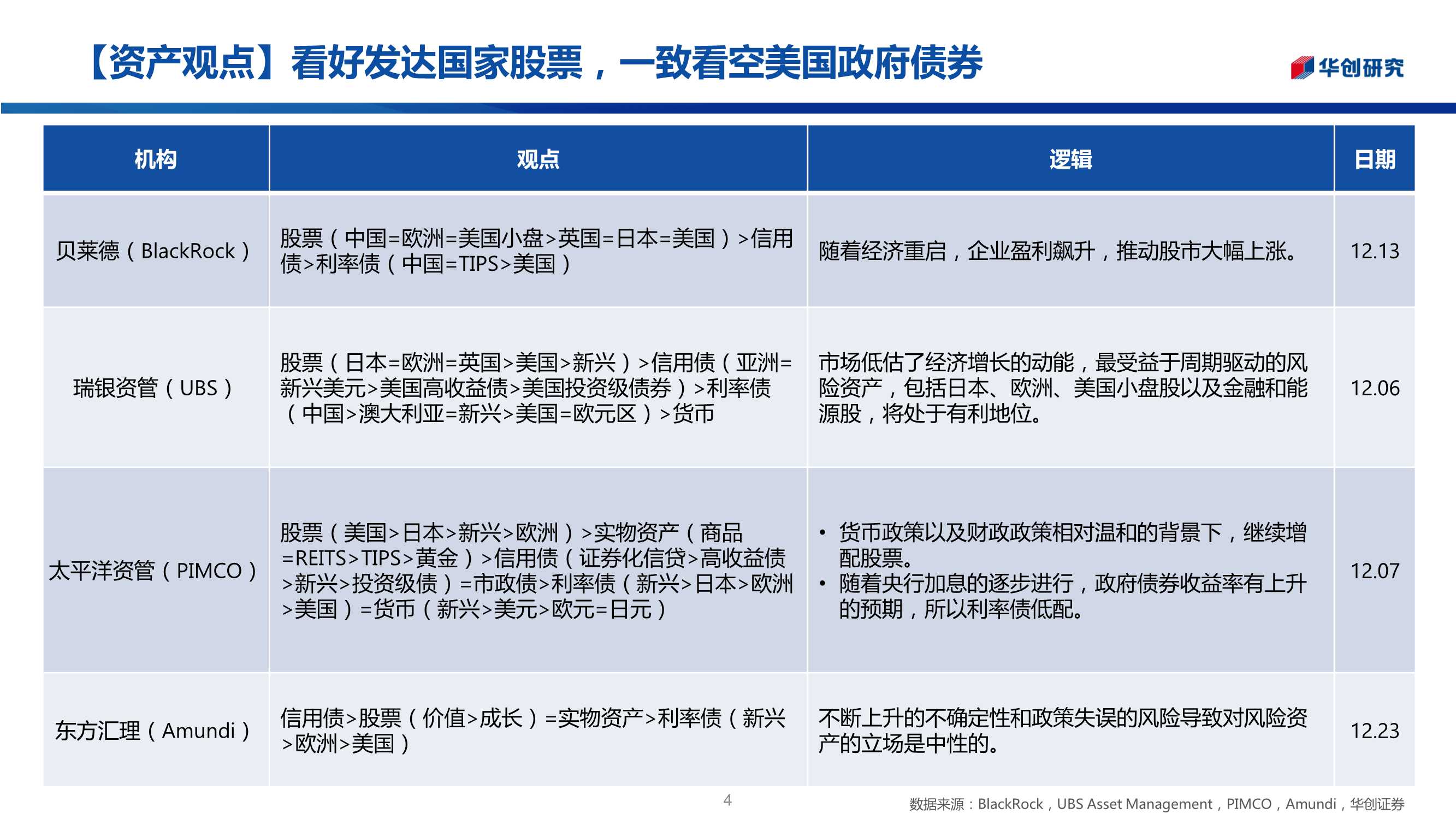 三十图回顾2021年全球资产走势：“商”领风骚