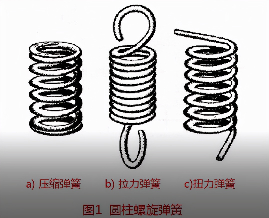 扭力弹簧材料的选择「精华」 _生活常识_小高教学网