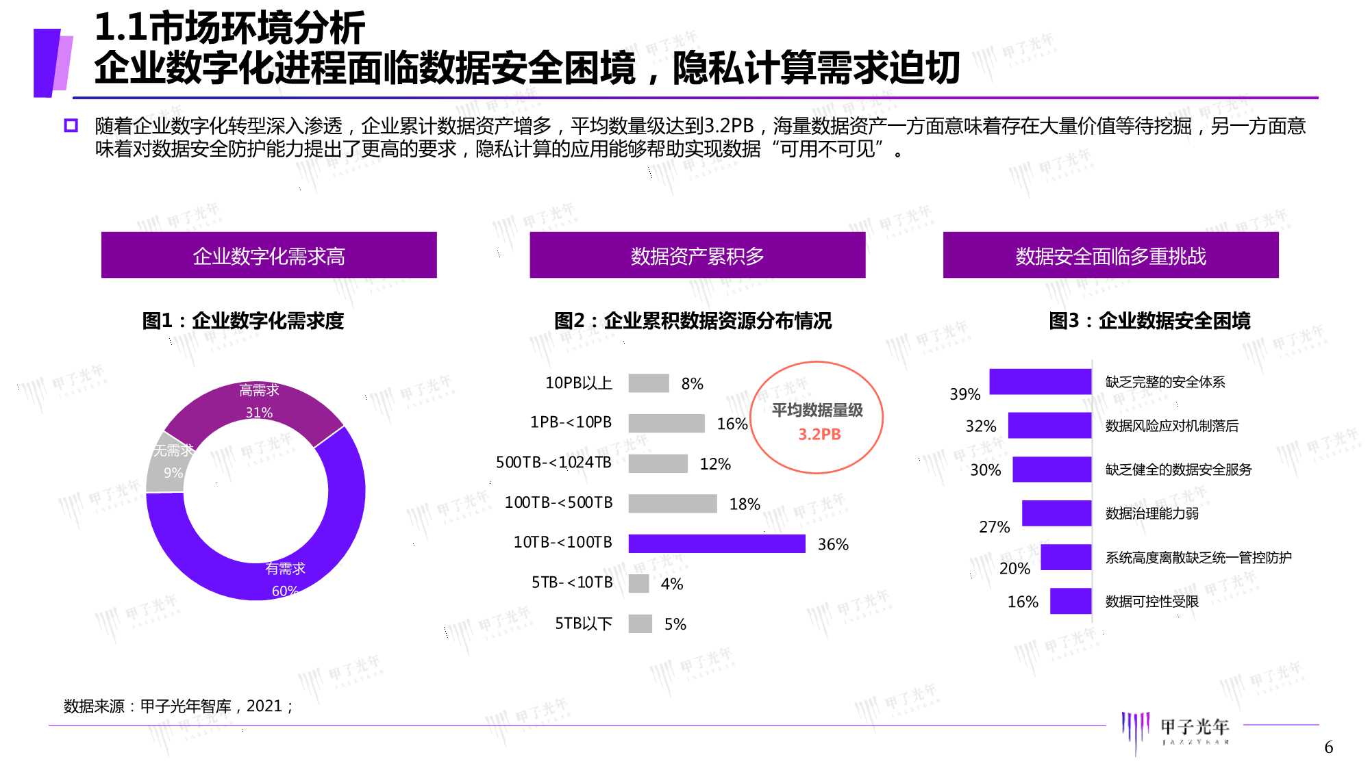 2021年中国隐私计算市场研究报告（甲子光年）