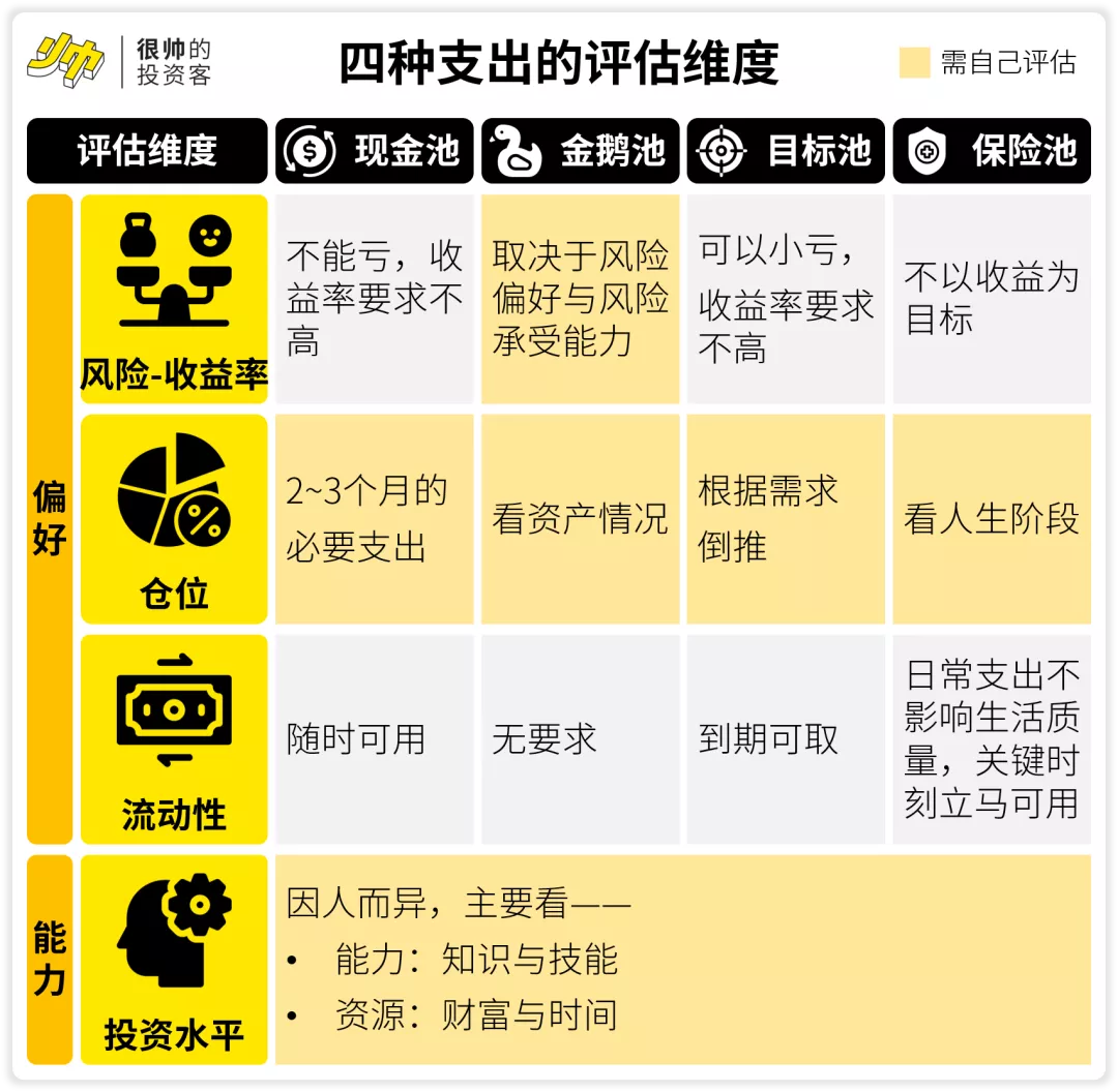 一个实用的资产配置框架