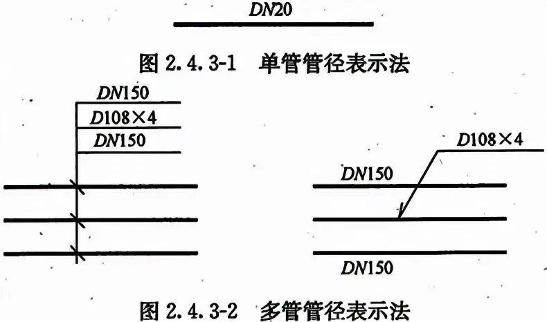 管材上标注的DN，De，Φ，PN，SDR都有啥区别？配管道也太难了