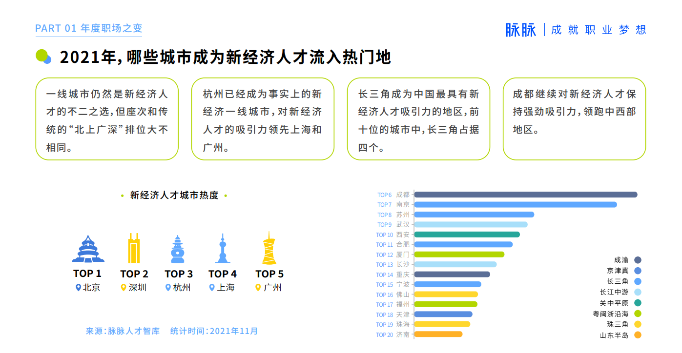 《2021脉脉MAX中国职场力量盛典林凡演讲：多数人的黄金时代到来》