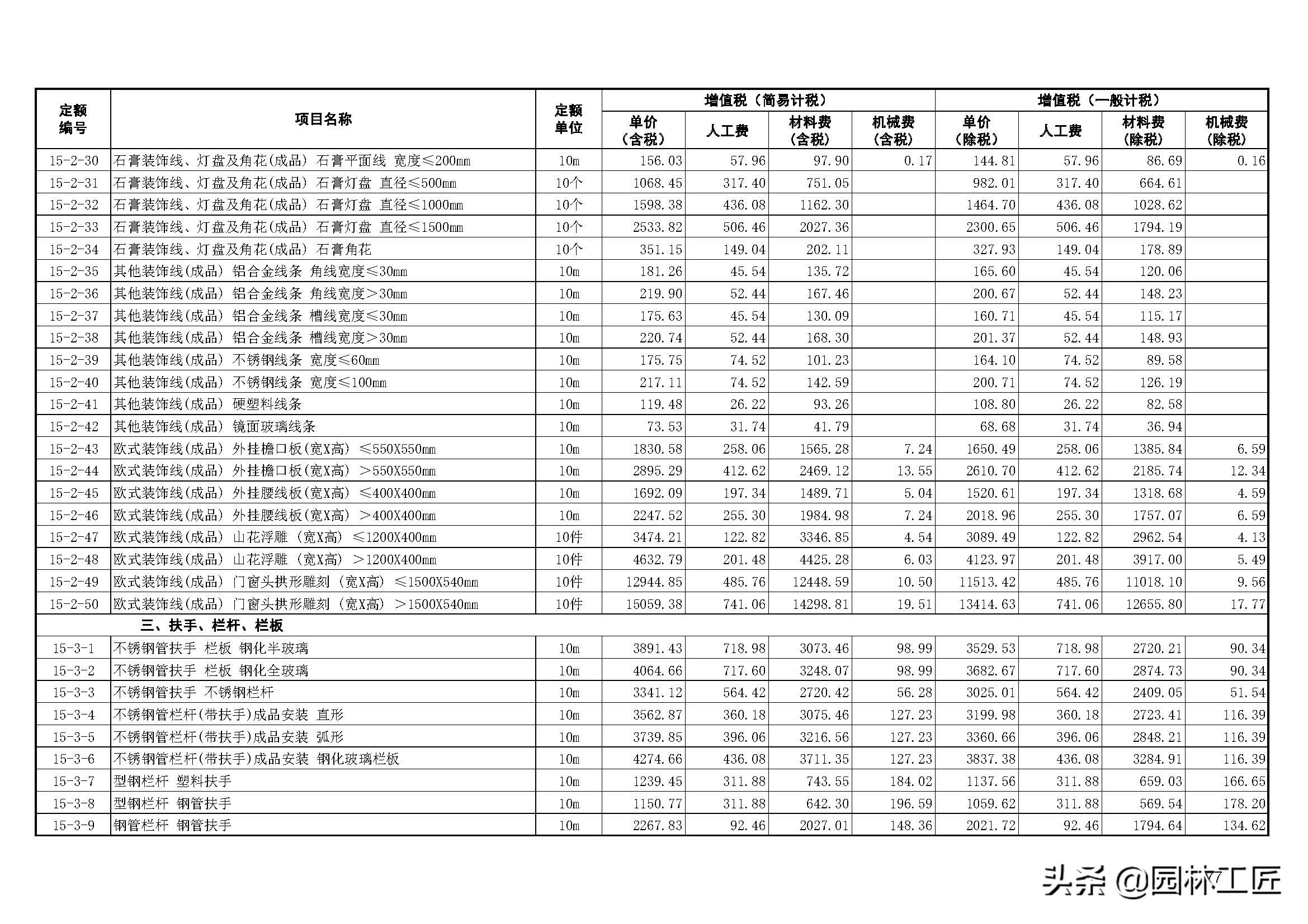 建築工程-裝飾工程價目表