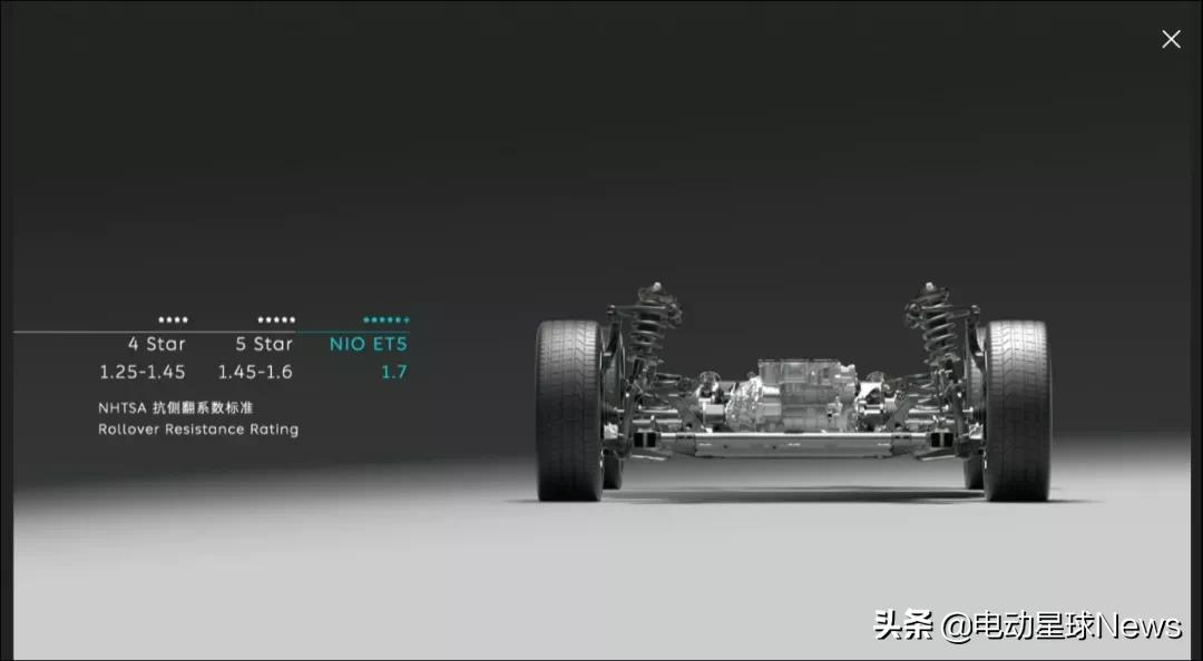 NIO Day 2021：ET5 BaaS后25.8万起售，订单挤爆APP，5真的大于3