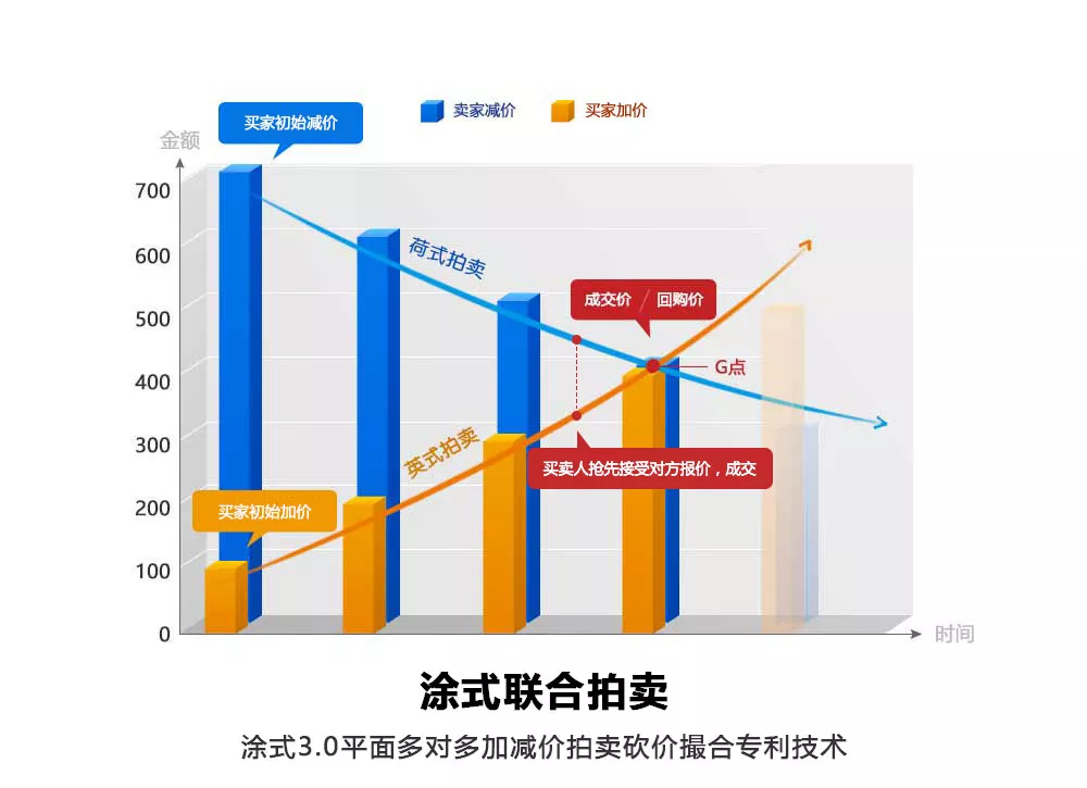 房和车交易模式的比对