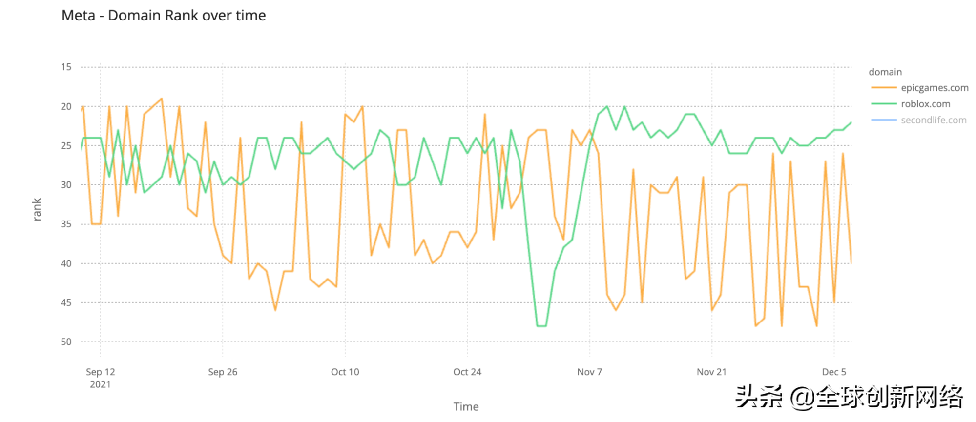 2021年互联网流量流向了哪里？