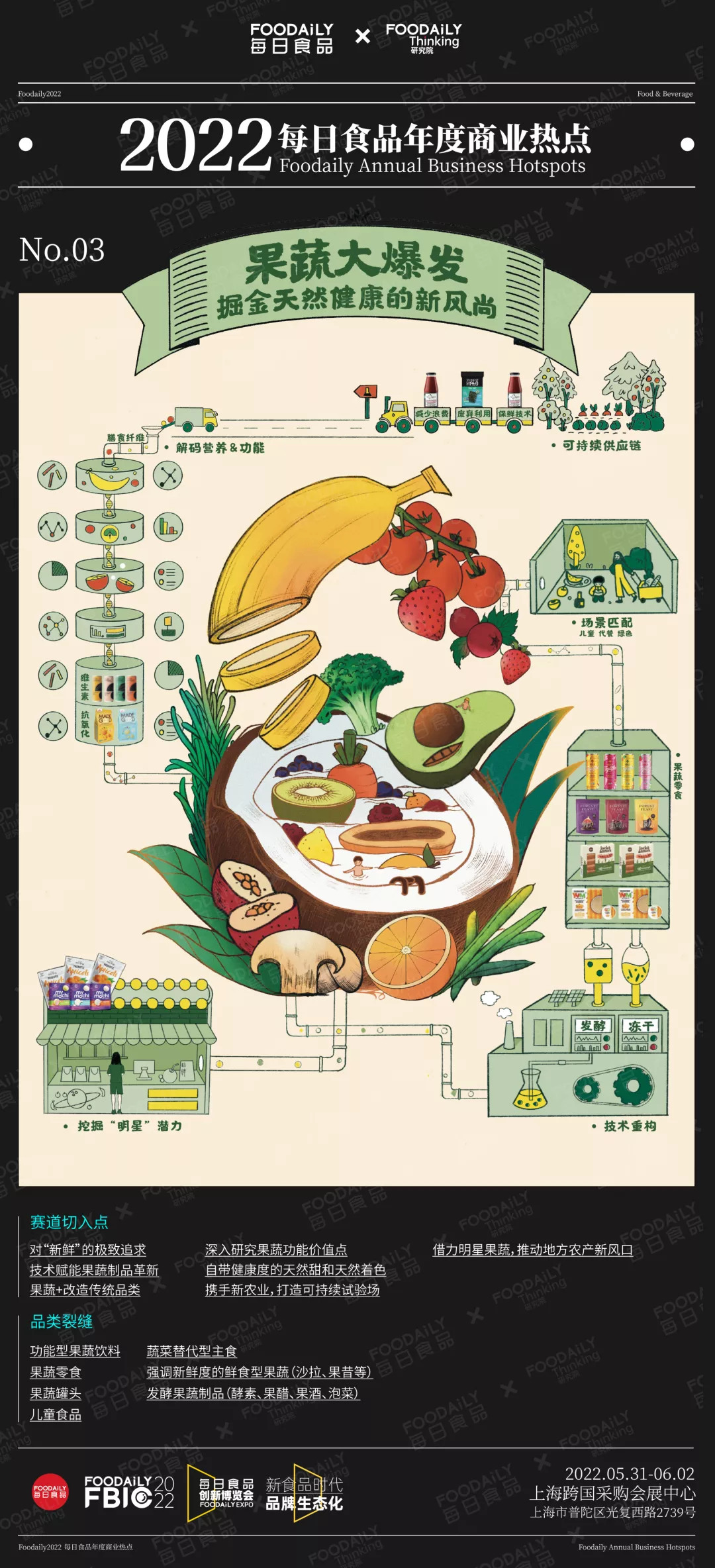 每日食品年度商业热点发布，2022年赛道新物种机会都在这里了