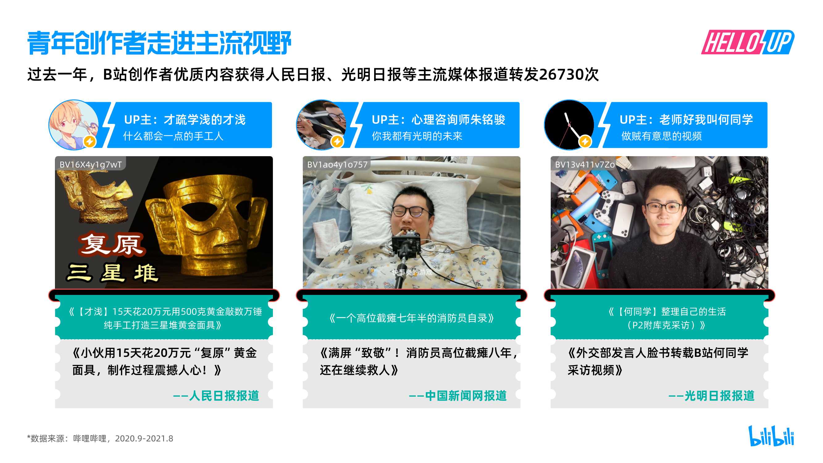 2021B站创作者生态报告