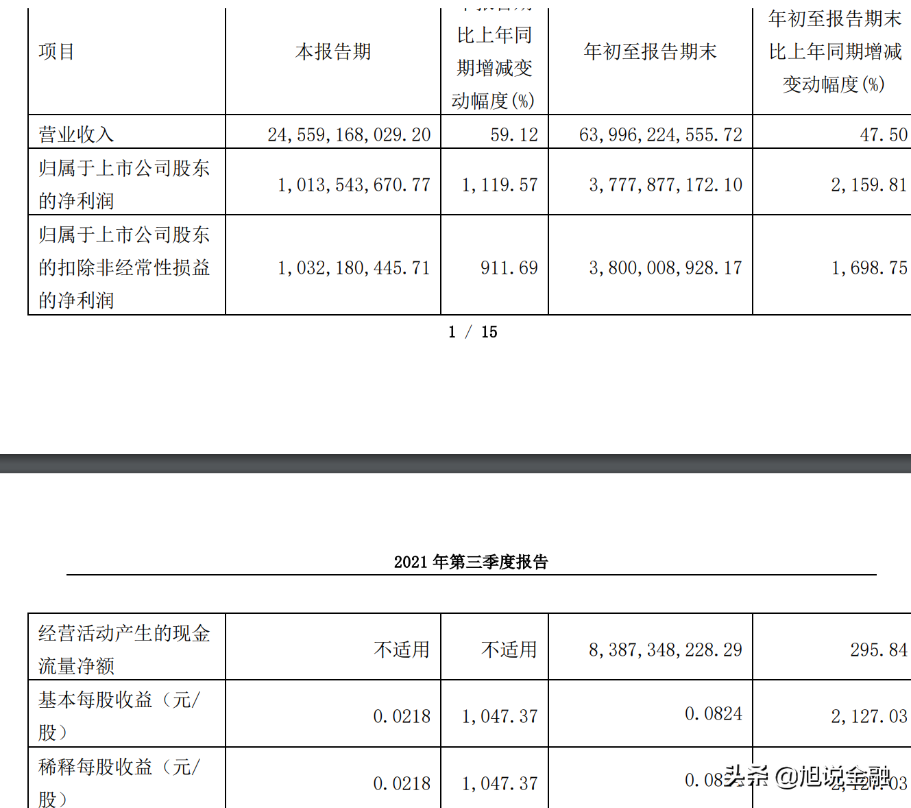 包钢股份股票历史最高