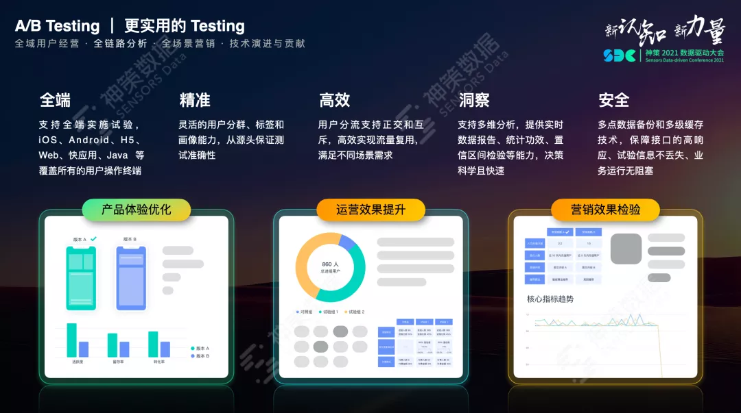 神策数据曹犟：全域用户经营分析与营销闭环产品体系构建