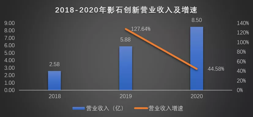 影石创新IPO，活在大疆的“阴影”里？