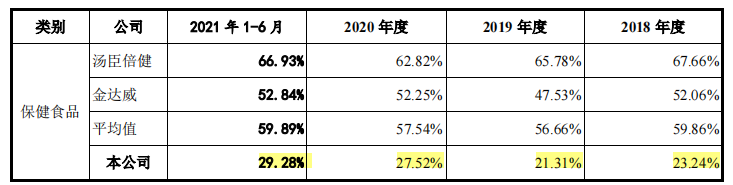 嘉禾生物股权变动频繁，客户纷杂外销占比高，供应商变动大