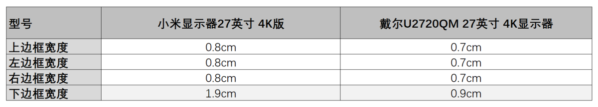 小米VS戴爾，誰才是最值得買的4K入門專業顯示器？