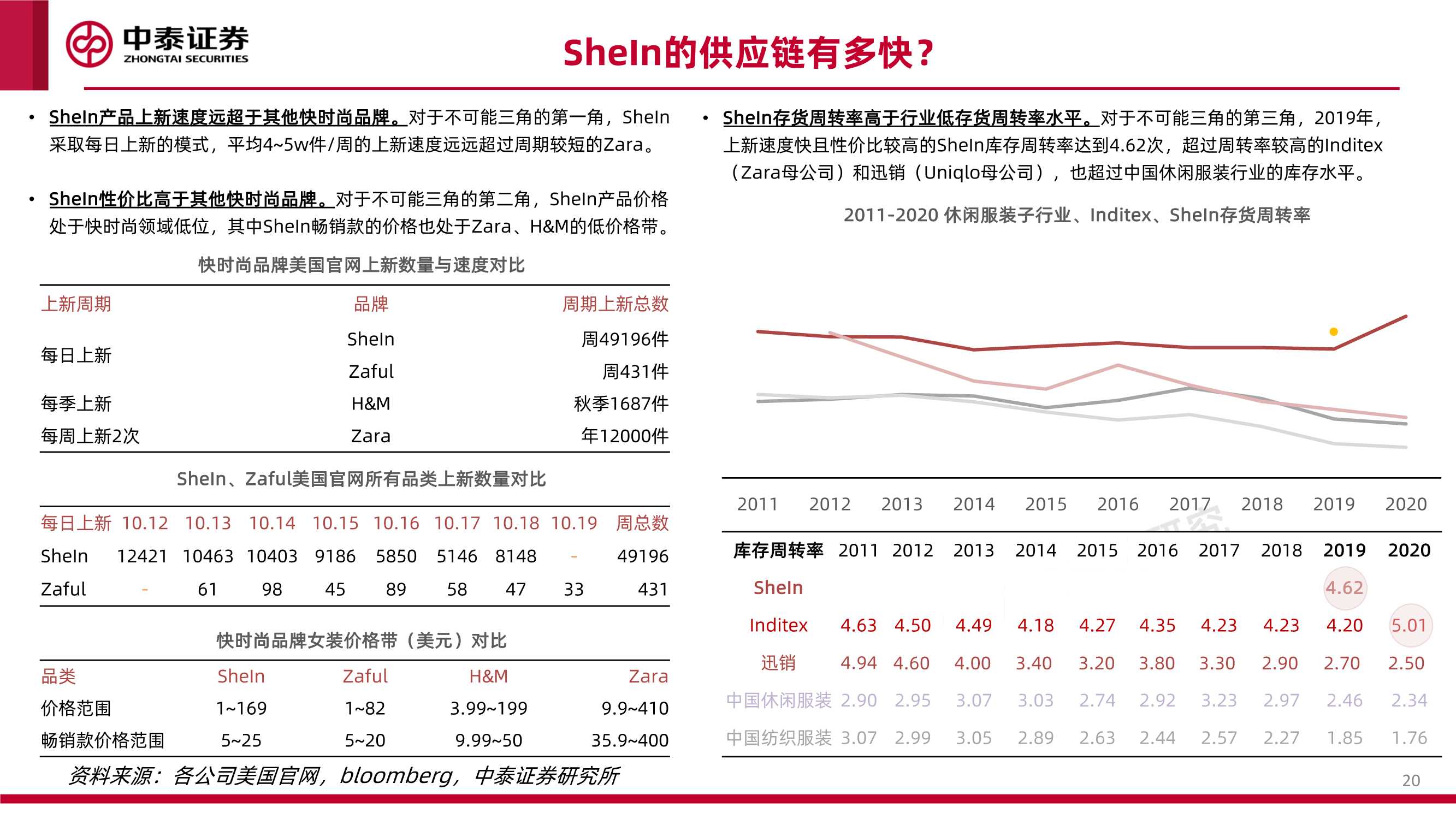 互联网行业品牌出海系列深度·SheIn篇：疾如风，徐如林