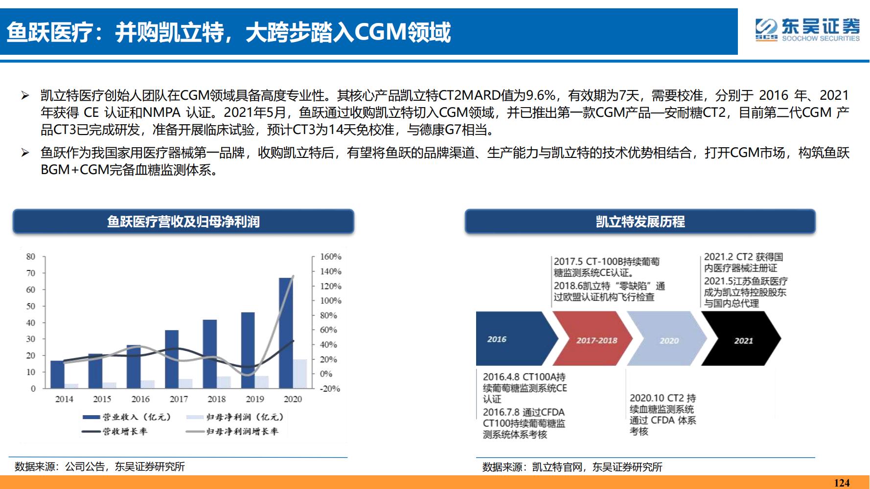 2022年医药领域投资策略：医改回归医疗本源，成长、赛道两手抓
