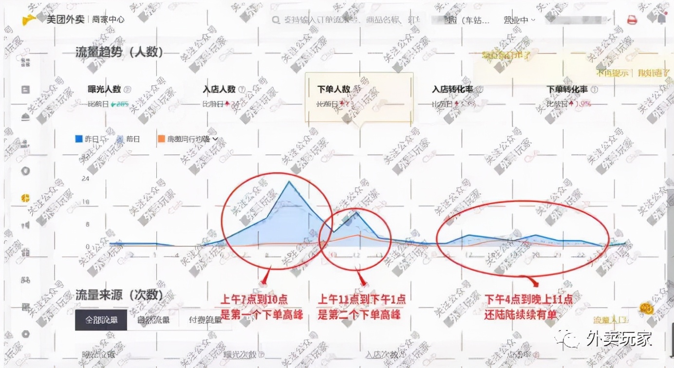 揭秘！开一家外卖早餐店究竟能赚多少钱？