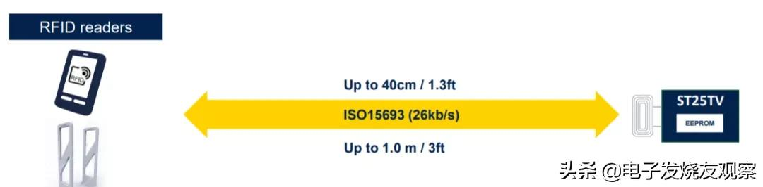 NFC应用市场大爆发，ST25T系列标签芯片帮你赢在起跑线