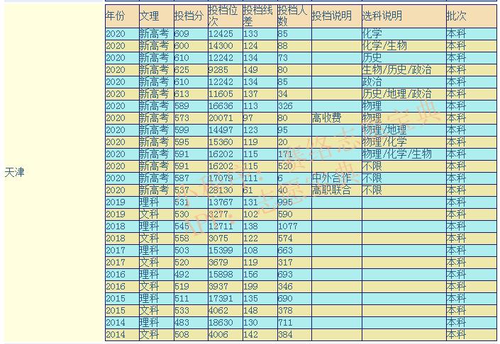 天津师范大学怎么样,天津师范大学什么档次(图1)