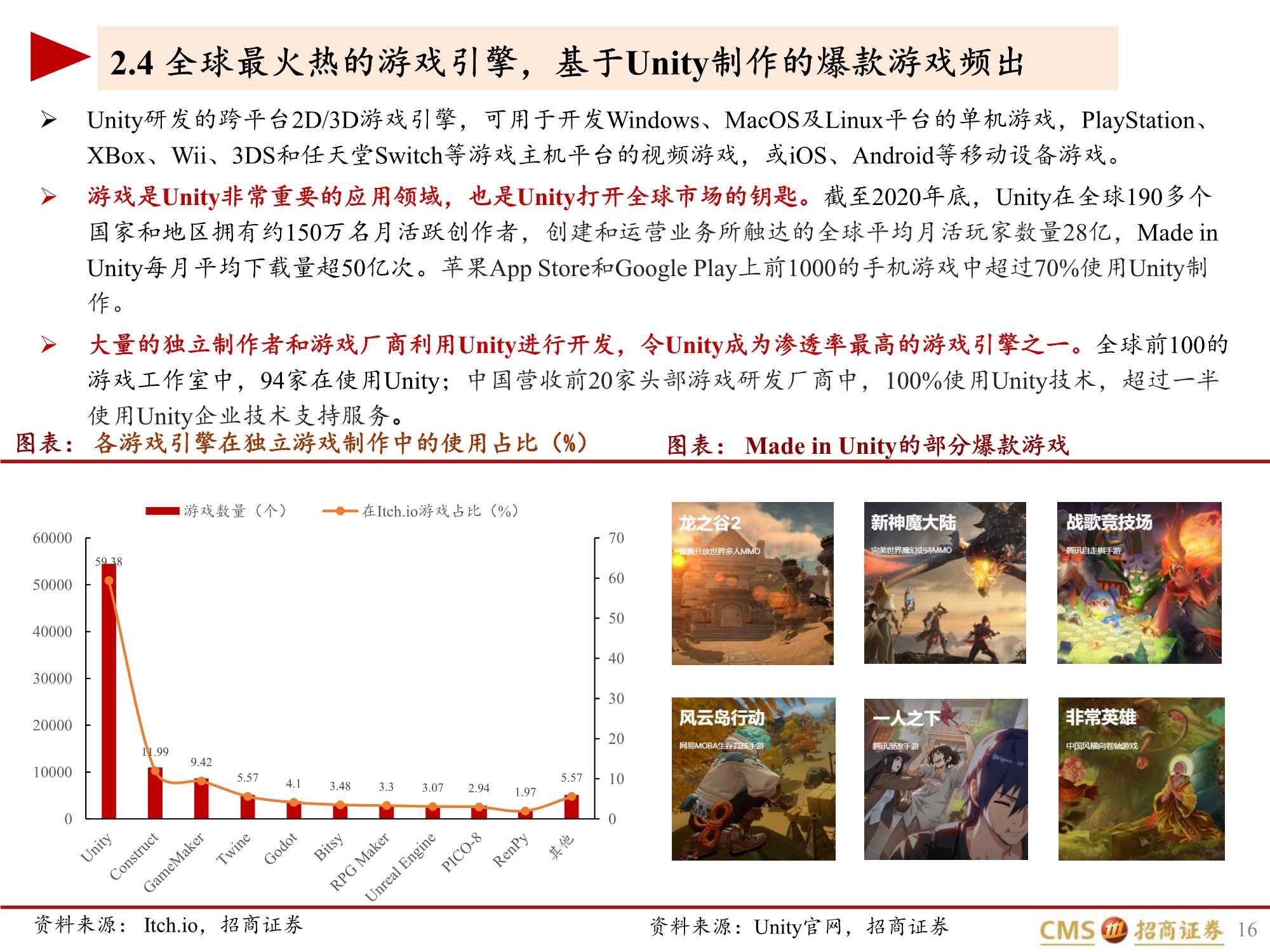 UNITY深度报告:元宇宙的筑梦师