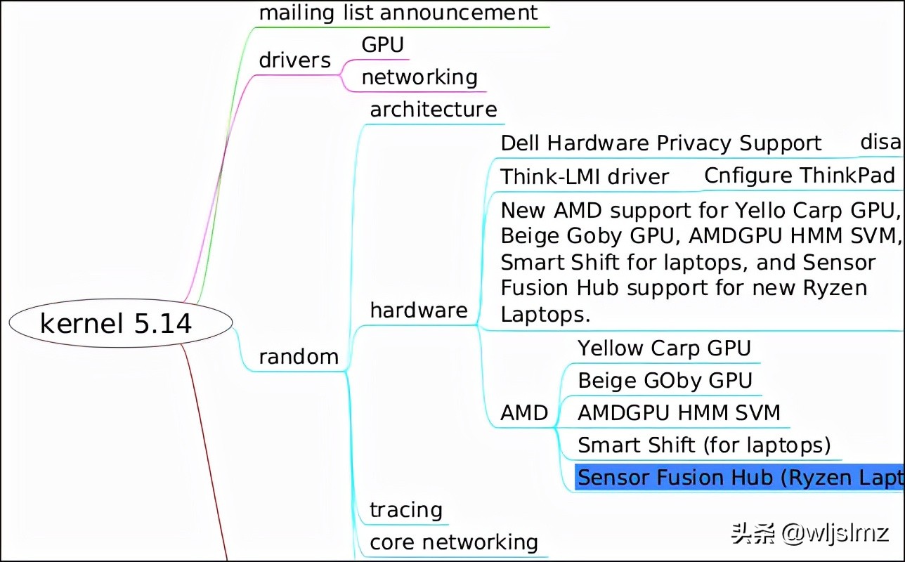 初学者必会的10个基本Linux命令，对比Windows命令，记起来真快