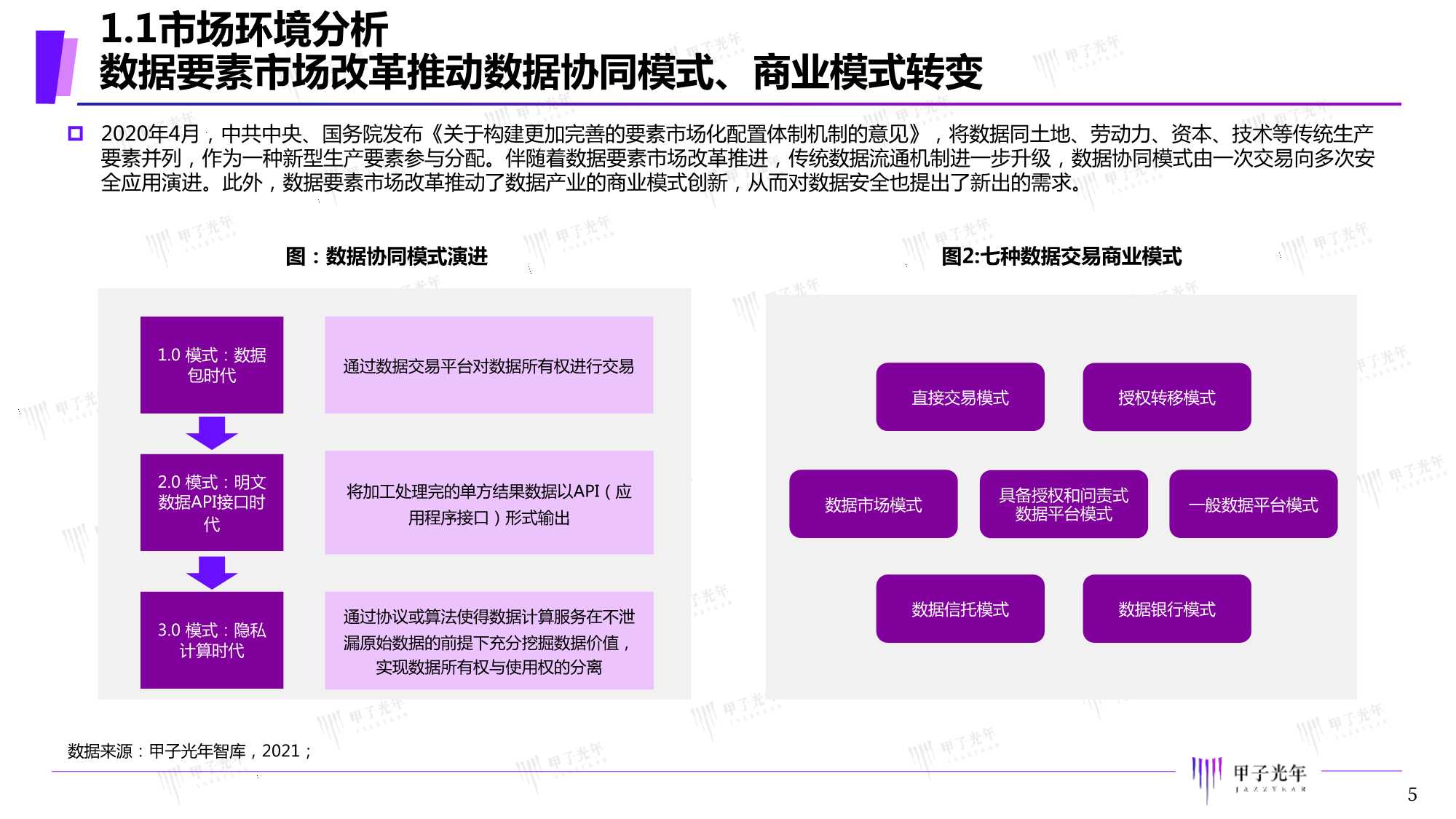 2021年中国隐私计算市场研究报告（甲子光年）