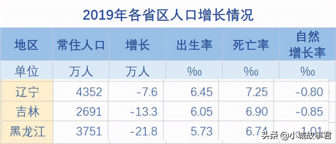 14省份2020年出生率出爐，哪個省最愛“造人”？哪個省出生率最低
