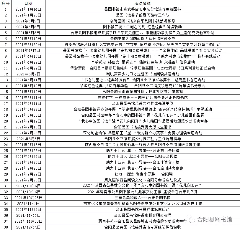 合陽縣圖書館2021年年報