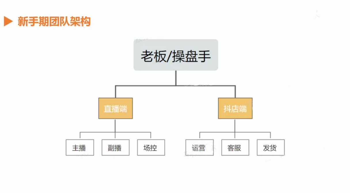 如何從0-1搭建抖音電商團隊？（講透全流程+落地細節）