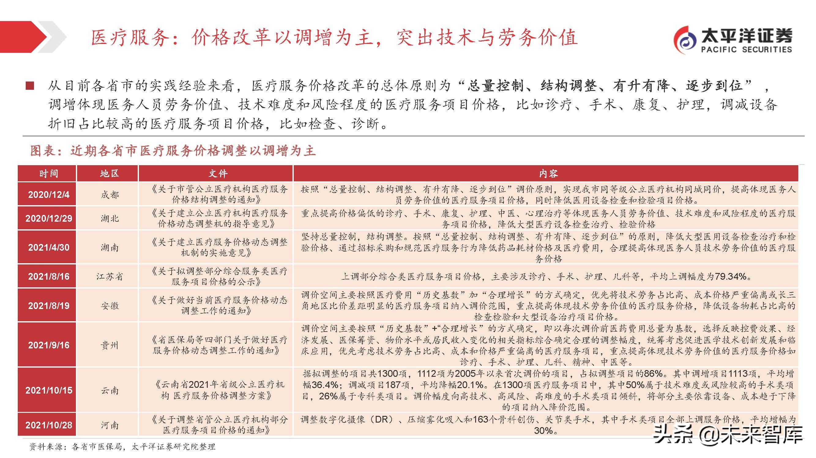 医药行业投资策略：关注变化中的不变，寻找相对确定的机会