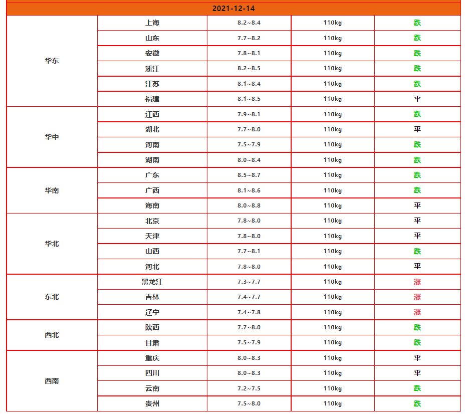 14日猪价：3涨8平，上涨苗头已出现，但这一风险你可能没想到