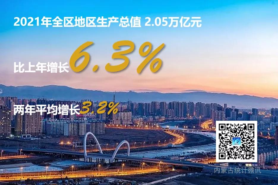 2021年全區(qū)地區(qū)生產(chǎn)總值突破2萬(wàn)億！內(nèi)蒙古發(fā)布全區(qū)經(jīng)濟(jì)運(yùn)行情況