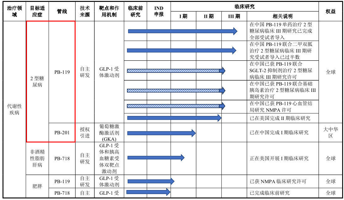 派格生物信息披露漏洞百出，招股书编制质量堪忧