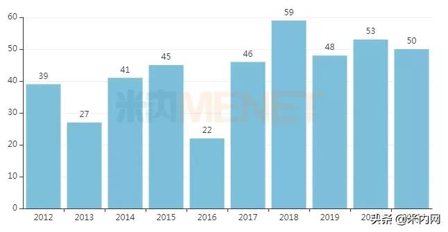 再鼎医药引进重磅免疫抑制剂中国权益！2021年50款创新药获批