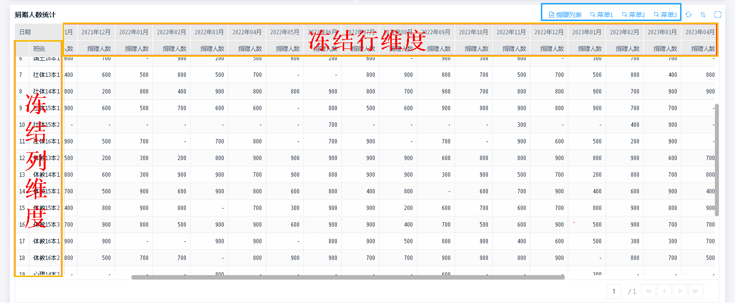 快速汇总分析大批量数据