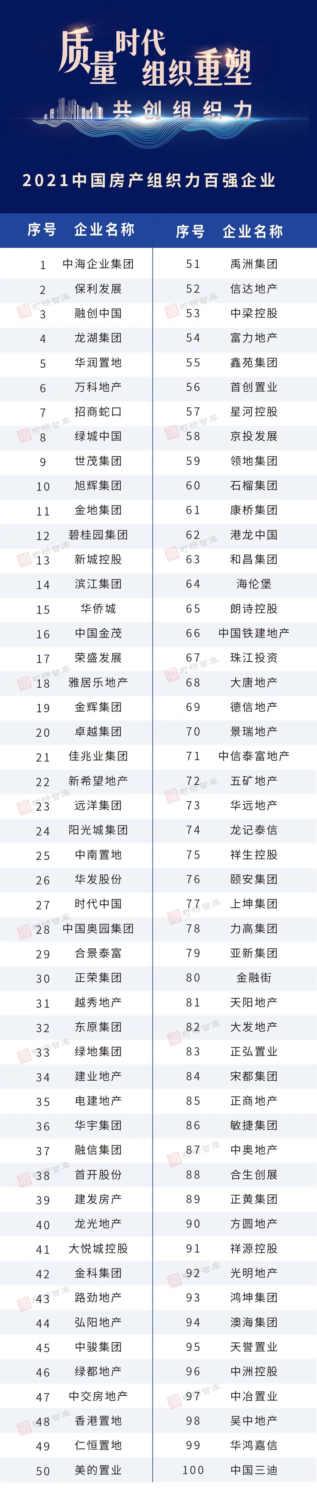 新周期时间下怎样重构<a href=http://www.41sky.com/tag/jigou/ target=_blank class=infotextkey>机构</a>？百強房地产企业人力资源管理官共论组织协调新方位