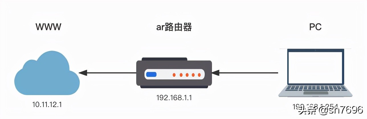 华为ar路由器配置一对一NAT，静态NAT