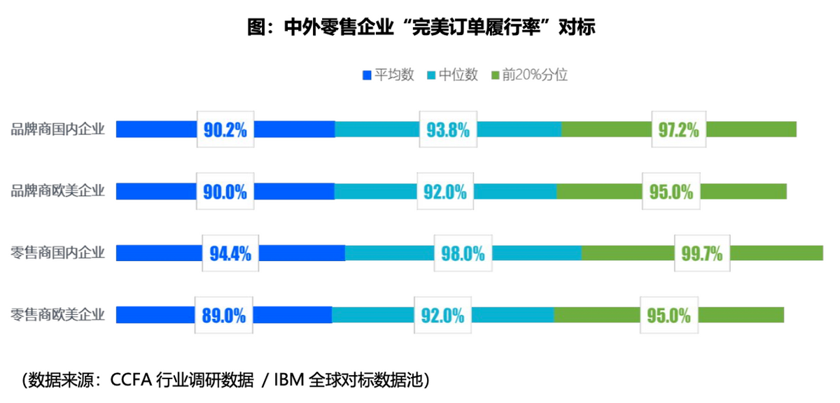 中国新零售的创新实践使这两个零售指标已&ldquo;赶英超美&rdquo;