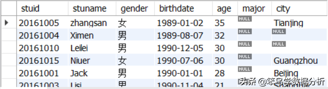 MySQL中常用的15个查询子句