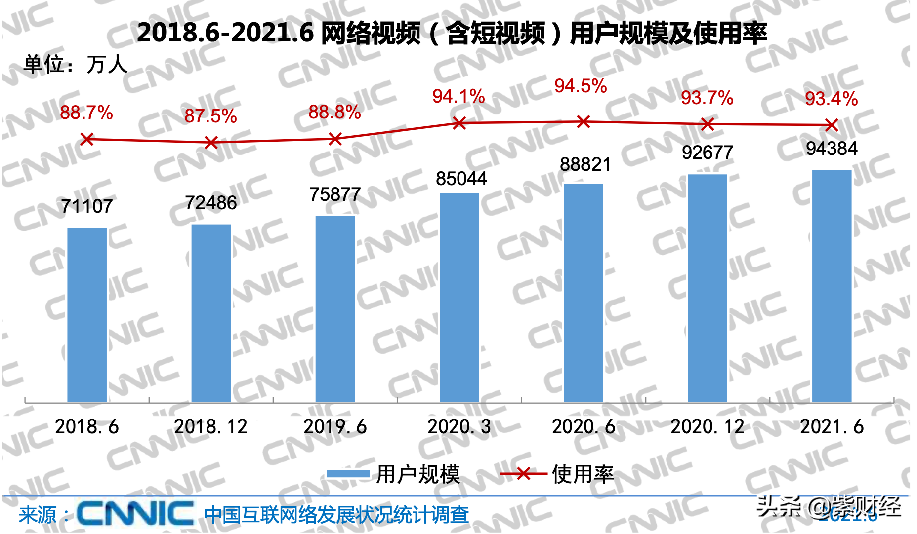 短視頻“過冬”，大V慌了，有人已經在考慮轉行